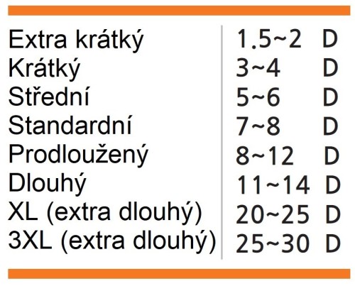 TĚLESA KOPINATÝCH VRTÁKŮ S MORSE STOPKOU