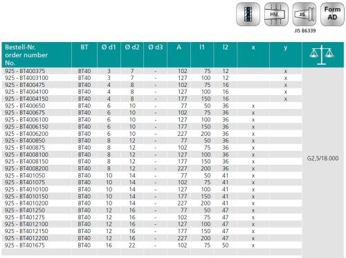 TEPELNÉ UPÍNAČE 3° BT JIS B 6339 (MAS403BT) - EXTRA ÚZKÉ PROVEDENÍ