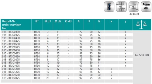 TEPELNÉ UPÍNAČE 3° BT JIS B 6339 (MAS403BT) - ÚZKÉ PROVEDENÍ