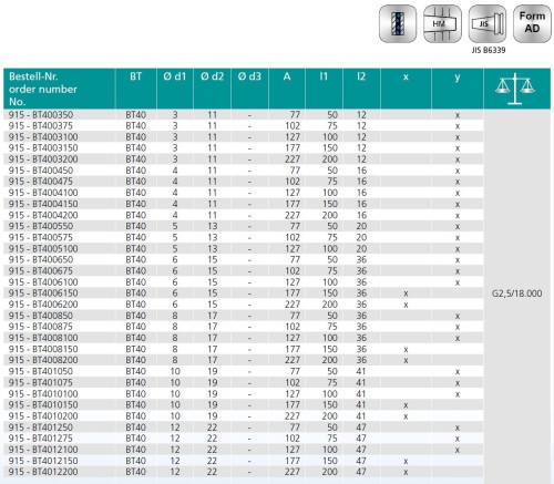 TEPELNÉ UPÍNAČE 3° BT JIS B 6339 (MAS403BT) - ÚZKÉ PROVEDENÍ