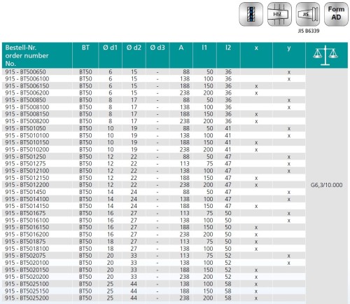 TEPELNÉ UPÍNAČE 3° BT JIS B 6339 (MAS403BT) - ÚZKÉ PROVEDENÍ