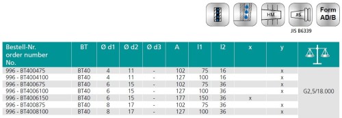 TEPELNÉ UPÍNAČE 3° BT JIS B 6339 (MAS403BT) AD/B - ÚZKÉ PROVEDENÍ SE TŘEMI CHLADÍCÍMI KANÁLKY PRŮMĚR 1MM