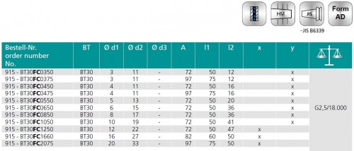 TEPELNÉ UPÍNAČE 3° DUAL CONTACT JIS B 6339 (MAS403BT) - ÚZKÉ PROVEDENÍ