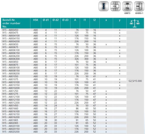 TEPELNÉ UPÍNAČE 3° HSK-A DIN69893 - ÚZKÉ PROVEDENÍ