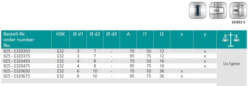 TEPELNÉ UPÍNAČE 3° HSK-E DIN69893 - EXTRA ÚZKÉ PROVEDENÍ