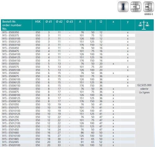 TEPELNÉ UPÍNAČE 3° HSK-E DIN69893  - ÚZKÉ PROVEDENÍ
