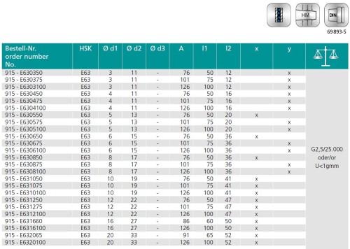 TEPELNÉ UPÍNAČE 3° HSK-E DIN69893  - ÚZKÉ PROVEDENÍ