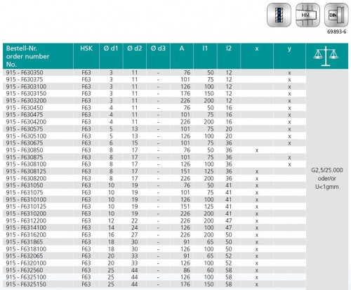 TEPELNÉ UPÍNAČE 3° HSK-F DIN69893  - ÚZKÉ PROVEDENÍ