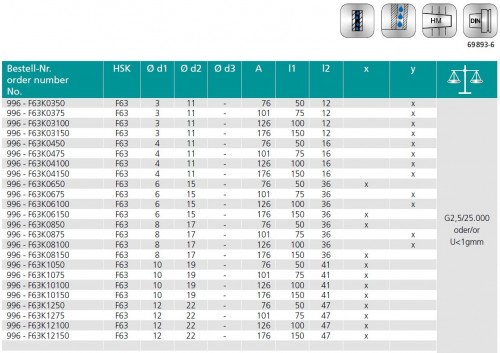 TEPELNÉ UPÍNAČE 3° HSK-F DIN69893 - ÚZKÉ PROVEDENÍ SE TŘEMI CHLADÍCÍMI KANÁLKY PRŮMĚR 1MM - SE ZÁVITEM PRO CHLADICÍ TRUBIČKY