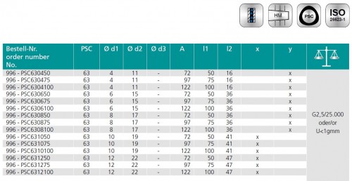 TEPELNÉ UPÍNAČE 3° PSC S POLYGONÁLNÍ STOPKOU ISO26623-1 - ÚZKÉ PROVEDENÍ SE TŘEMI CHLADÍCÍMI KANÁLKY PRŮMĚR 1MM