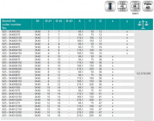 TEPELNÉ UPÍNAČE 3° SK DIN69871 - EXTRA ÚZKÉ PROVEDENÍ
