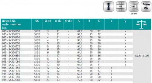 TEPELNÉ UPÍNAČE 3° SK DIN69871 - ÚZKÉ PROVEDENÍ