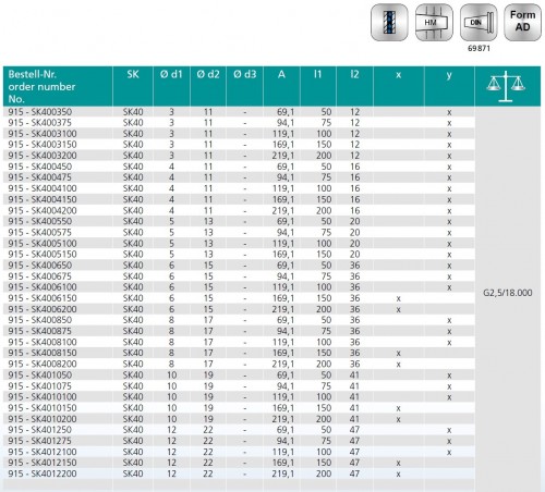 TEPELNÉ UPÍNAČE 3° SK DIN69871 - ÚZKÉ PROVEDENÍ