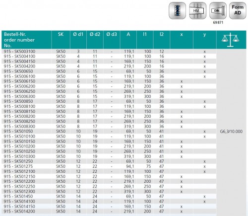 TEPELNÉ UPÍNAČE 3° SK DIN69871 - ÚZKÉ PROVEDENÍ