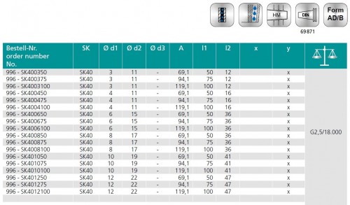 TEPELNÉ UPÍNAČE 3° SK DIN69871 - ÚZKÉ PROVEDENÍ SE TŘEMI CHLADÍCÍMI KANÁLKY PRŮMĚR 1MM
