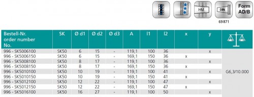 TEPELNÉ UPÍNAČE 3° SK DIN69871 - ÚZKÉ PROVEDENÍ SE TŘEMI CHLADÍCÍMI KANÁLKY PRŮMĚR 1MM