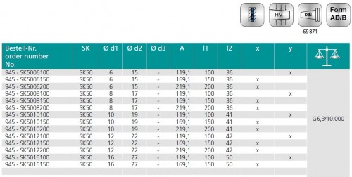 TEPELNÉ UPÍNAČE 3° SK DIN69871 AD/B- ÚZKÉ PROVEDENÍ