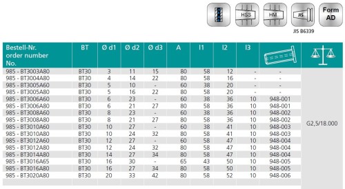 TEPELNÉ UPÍNAČE 4,5° BT JIS B 6339 (MAS403BT) - OBSAHUJE DÉLKOVĚ STAVITELNÝ ŠROUB