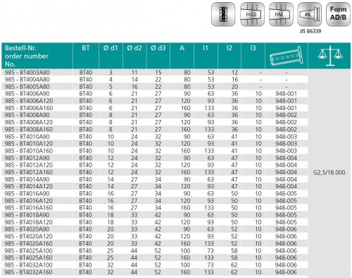 TEPELNÉ UPÍNAČE 4,5° BT JIS B 6339 (MAS403BT) AD/B- OBSAHUJE DÉLKOVĚ STAVITELNÝ ŠROUB