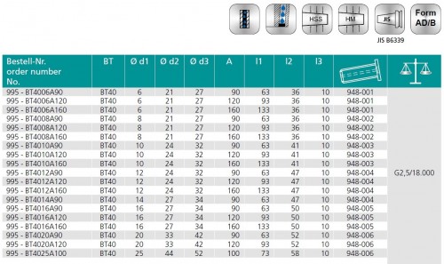 TEPELNÉ UPÍNAČE 4,5° BT JIS B 6339 (MAS403BT) AD/B S UZAVÍRATELNÝMI CHLADICÍMI KANÁLKY - OBSAHUJE DÉLKOVĚ STAVITELNÝ ŠROUB