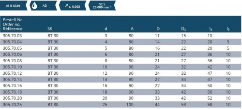 TEPELNÉ UPÍNAČE 4,5° BT JIS B 6339 (MAS403BT)
