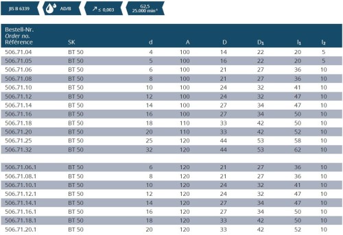 TEPELNÉ UPÍNAČE 4,5° BT JIS B 6339 (MAS403BT)
