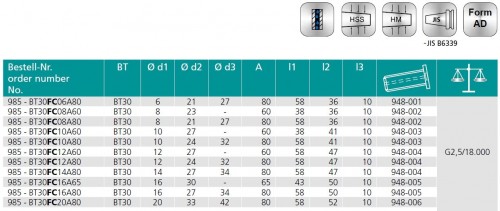 TEPELNÉ UPÍNAČE 4,5° DUAL CONTACT JIS B 6339 (MAS403BT) - OBSAHUJE DÉLKOVĚ STAVITELNÝ ŠROUB