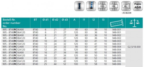 TEPELNÉ UPÍNAČE 4,5° DUAL CONTACT JIS B 6339 (MAS403BT) - S UZAVÍRATELNÝMI CHLADICÍMI KANÁLKY- OBSAHUJE DÉLKOVĚ STAVITELNÝ ŠROUB