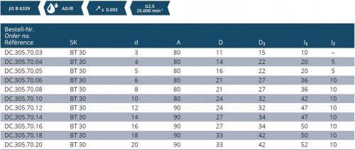 TEPELNÉ UPÍNAČE 4,5° DUAL CONTACT JIS B 6339 (MAS403BT)