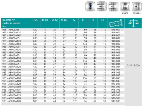 TEPELNÉ UPÍNAČE 4,5° HSK-A DIN69893 - OBSAHUJE DÉLKOVĚ STAVITELNÝ ŠROUB