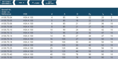 TEPELNÉ UPÍNAČE 4,5° HSK-A DIN69893