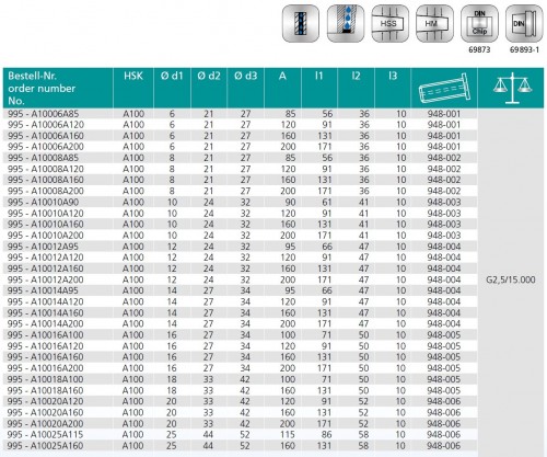 TEPELNÉ UPÍNAČE 4,5° HSK-A DIN69893 S UZAVÍRATELNÝMI CHLADICÍMI KANÁLKY - OBSAHUJE DÉLKOVĚ STAVITELNÝ ŠROUB