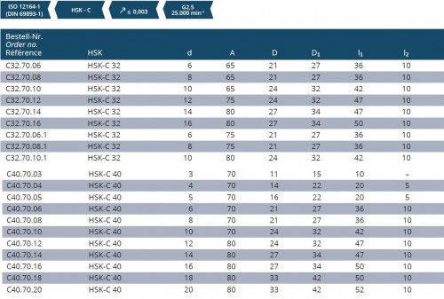 TEPELNÉ UPÍNAČE 4,5° HSK-C DIN69893