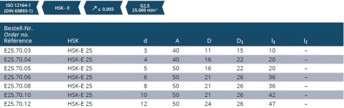 TEPELNÉ UPÍNAČE 4,5° HSK-E DIN69893