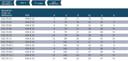 TEPELNÉ UPÍNAČE 4,5° HSK-E DIN69893