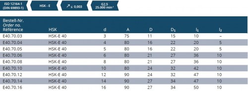 TEPELNÉ UPÍNAČE 4,5° HSK-E DIN69893