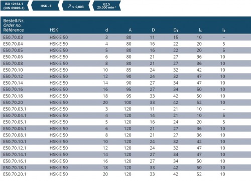 TEPELNÉ UPÍNAČE 4,5° HSK-E DIN69893