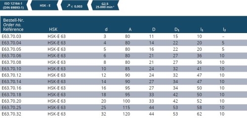 TEPELNÉ UPÍNAČE 4,5° HSK-E DIN69893