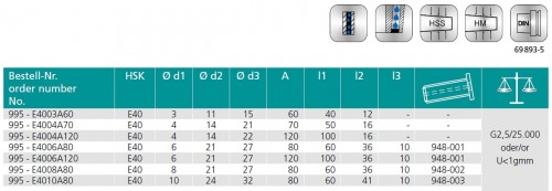 TEPELNÉ UPÍNAČE 4,5° HSK-E DIN69893 S UZAVÍRATELNÝMI CHLADICÍMI KANÁLKY - OBSAHUJE DÉLKOVĚ STAVITELNÝ ŠROUB