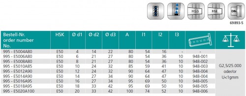TEPELNÉ UPÍNAČE 4,5° HSK-E DIN69893 S UZAVÍRATELNÝMI CHLADICÍMI KANÁLKY - OBSAHUJE DÉLKOVĚ STAVITELNÝ ŠROUB
