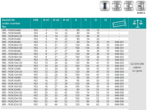 TEPELNÉ UPÍNAČE 4,5° HSK-F DIN69893 - OBSAHUJE DÉLKOVĚ STAVITELNÝ ŠROUB - SE ZÁVITEM PRO CHLADICÍ TRUBIČKY