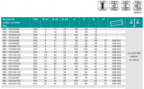 TEPELNÉ UPÍNAČE 4,5° HSK-F DIN69893 - OBSAHUJE DÉLKOVĚ STAVITELNÝ ŠROUB