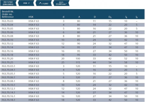 TEPELNÉ UPÍNAČE 4,5° HSK-F DIN69893