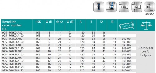 TEPELNÉ UPÍNAČE 4,5° HSK-F DIN69893 S UZAVÍRATELNÝMI CHLADICÍMI KANÁLKY - OBSAHUJE DÉLKOVĚ STAVITELNÝ ŠROUB - SE ZÁVITEM PRO CHLADICÍ TRUBIČKY