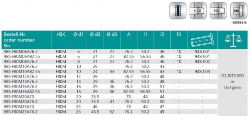 TEPELNÉ UPÍNAČE 4,5° HSK-F MAKINO DIN69893 - OBSAHUJE DÉLKOVĚ STAVITELNÝ ŠROUB - SE ZÁVITEM PRO CHLADICÍ TRUBIČKY