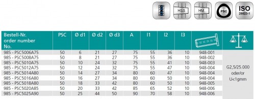 TEPELNÉ UPÍNAČE 4,5° PSC S POLYGONÁLNÍ STOPKOU ISO26623-1 - OBSAHUJE DÉLKOVĚ STAVITELNÝ ŠROUB