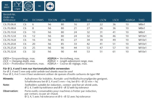 TEPELNÉ UPÍNAČE 4,5° PSC S POLYGONÁLNÍ STOPKOU ISO26623-1 S CHLAZENÍM