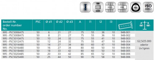 TEPELNÉ UPÍNAČE 4,5° PSC S POLYGONÁLNÍ STOPKOU ISO26623-1 S UZAVÍRATELNÝMI CHLADICÍMI KANÁLKY - OBSAHUJE DÉLKOVĚ STAVITELNÝ ŠROUB