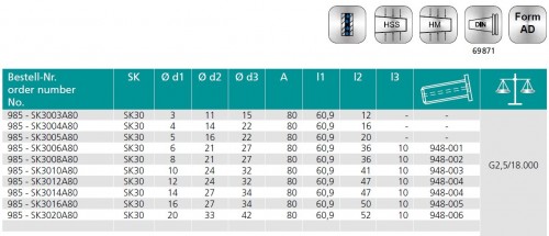 TEPELNÉ UPÍNAČE 4,5° SK DIN69871 - OBSAHUJE DÉLKOVĚ STAVITELNÝ ŠROUB
