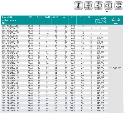 TEPELNÉ UPÍNAČE 4,5° SK DIN69871 - OBSAHUJE DÉLKOVĚ STAVITELNÝ ŠROUB